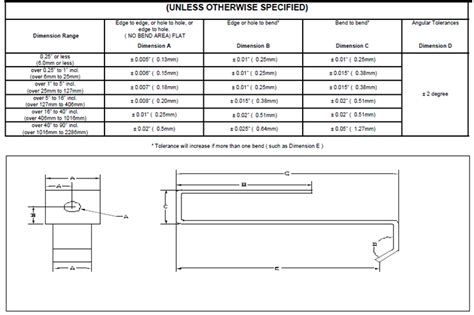 metal fabrication shop tolerances|sheet metal toleration types.